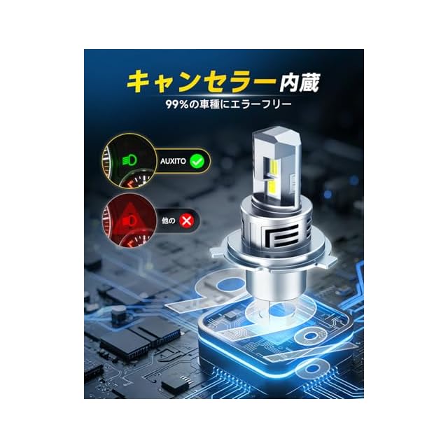 AUXITO H4 Lo/Hi LED ヘッドライト 7倍明るさUP 爆光 6500K ホワイト