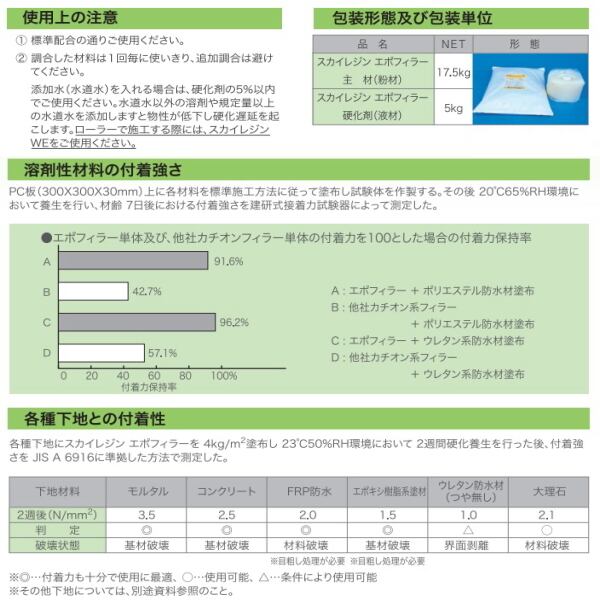 スカイレジン エポフィラー 下地調整材 主剤のみ 17.5kg袋 大日化成