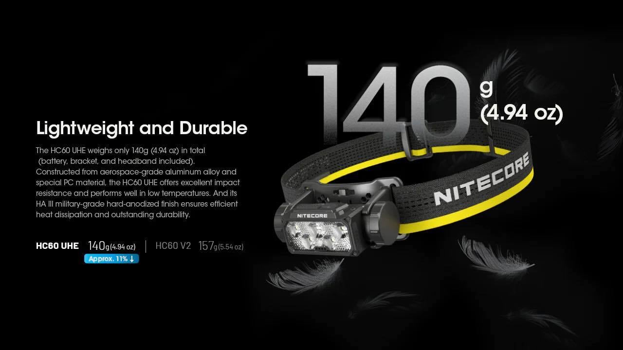 NITECORE HC60 UHE 1600 Lumen USB-C ヘッドランプ | GRATUP DESIGN