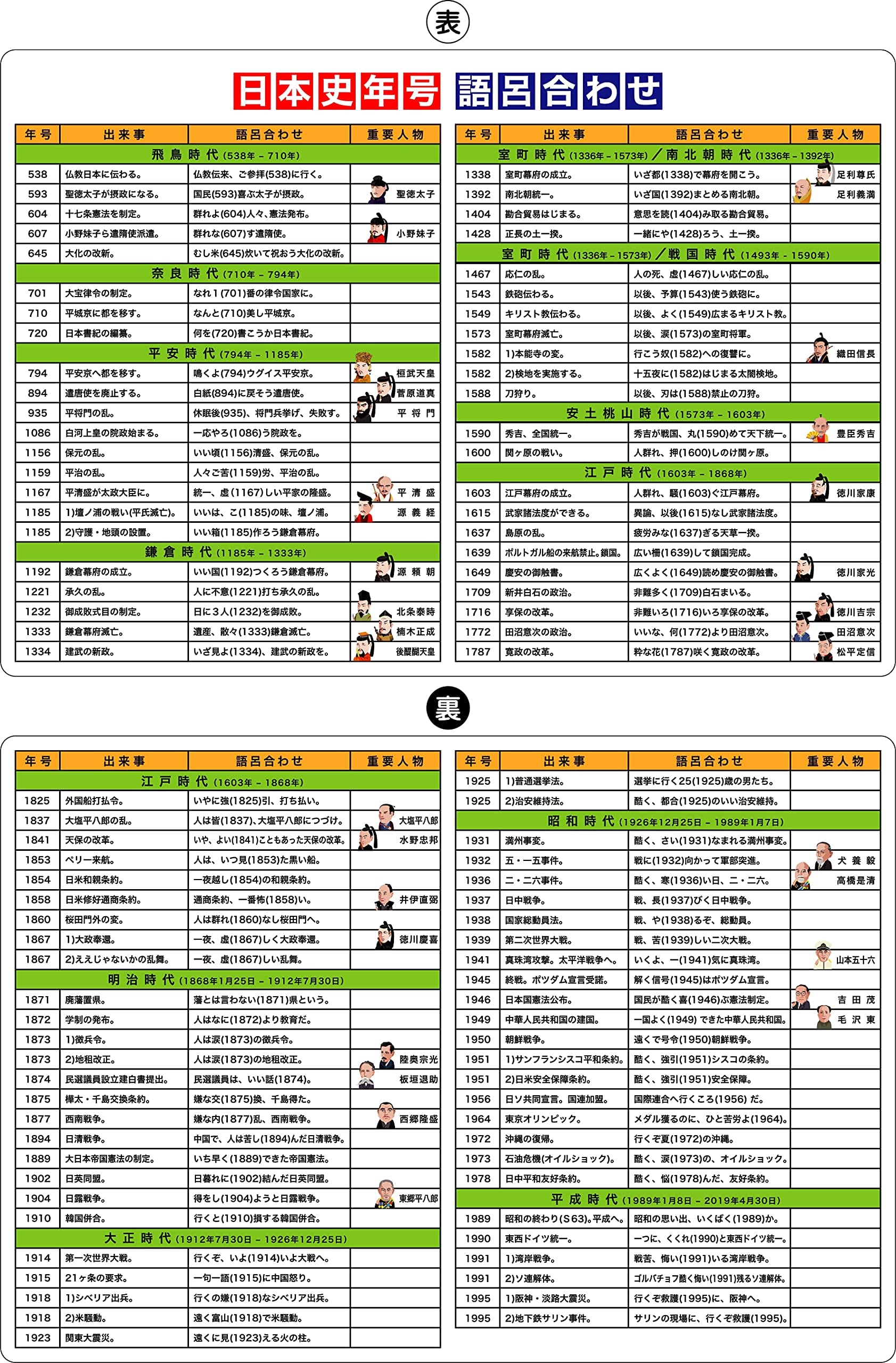 受験A4クリアファイル 高校受験 暗記 (日本史年号)