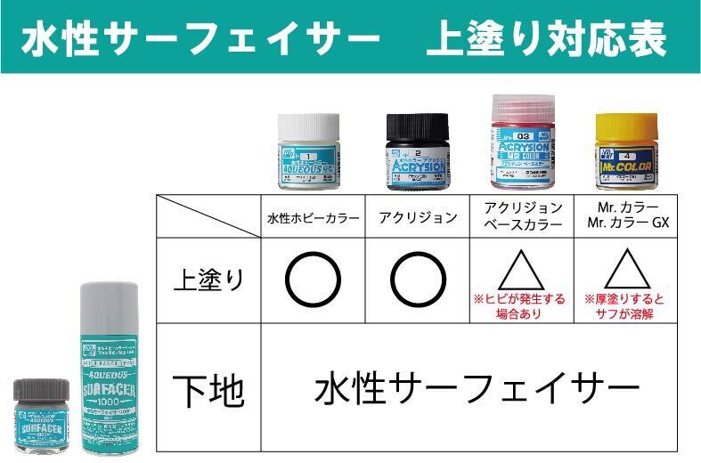 水性サーフェイサー1000スプレー | ヨルイチホビーベース