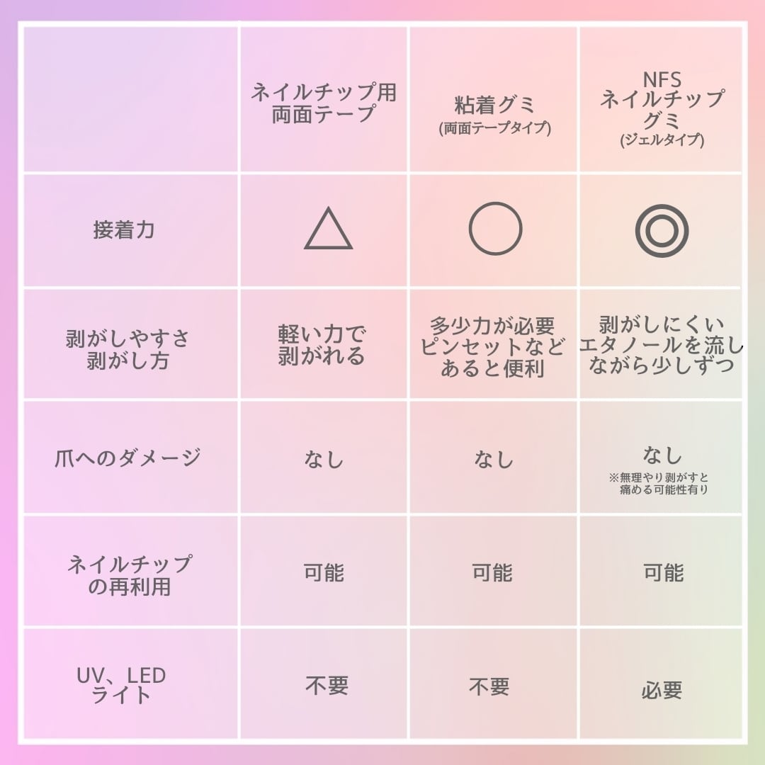 お好きなデザインで作成致します✥オーダーメイドネイルチップ | Lapo