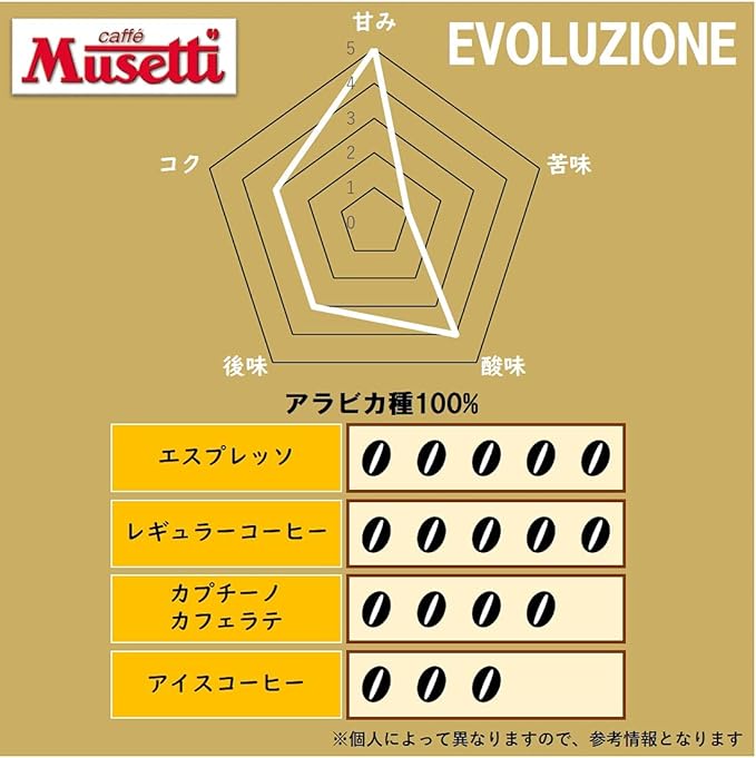 Musetti for De'Longhi (デロンギ) コーヒー豆 エボリューション MB250