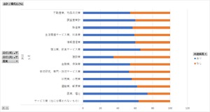 労働経済動向調査_3_中途採用実施の有無_四半期次 2009年2月 - 2024年2月 (列指向形式)