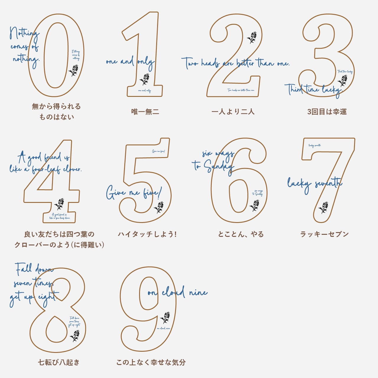 ビッグナンバー 0〜9⌇木製「縁起の良いボタニカル」撮影小物 七五三
