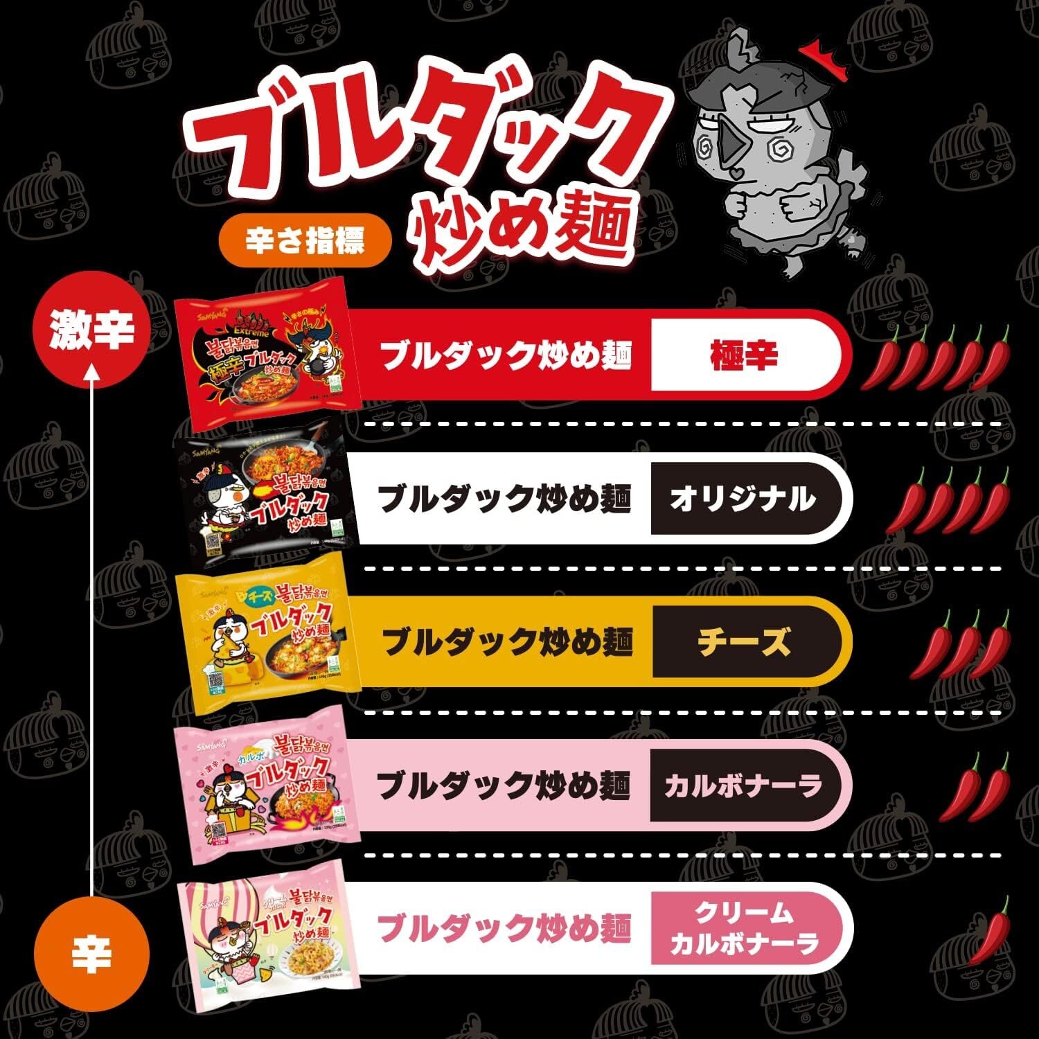 ブルダック炒め麺BIGカップ 105g | pxstore