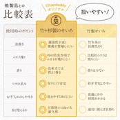 竹×杉ハイブリッド型 蒸籠 【21cm】※2〜3人用