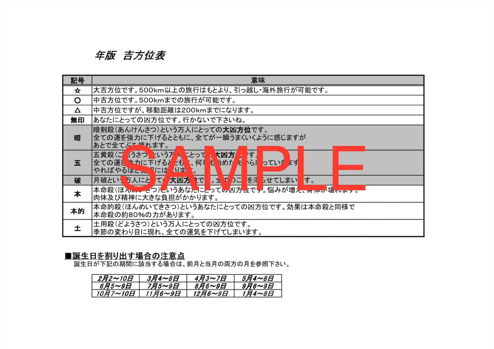 九星気学 2023年版 三碧木星生まれ お水取り表