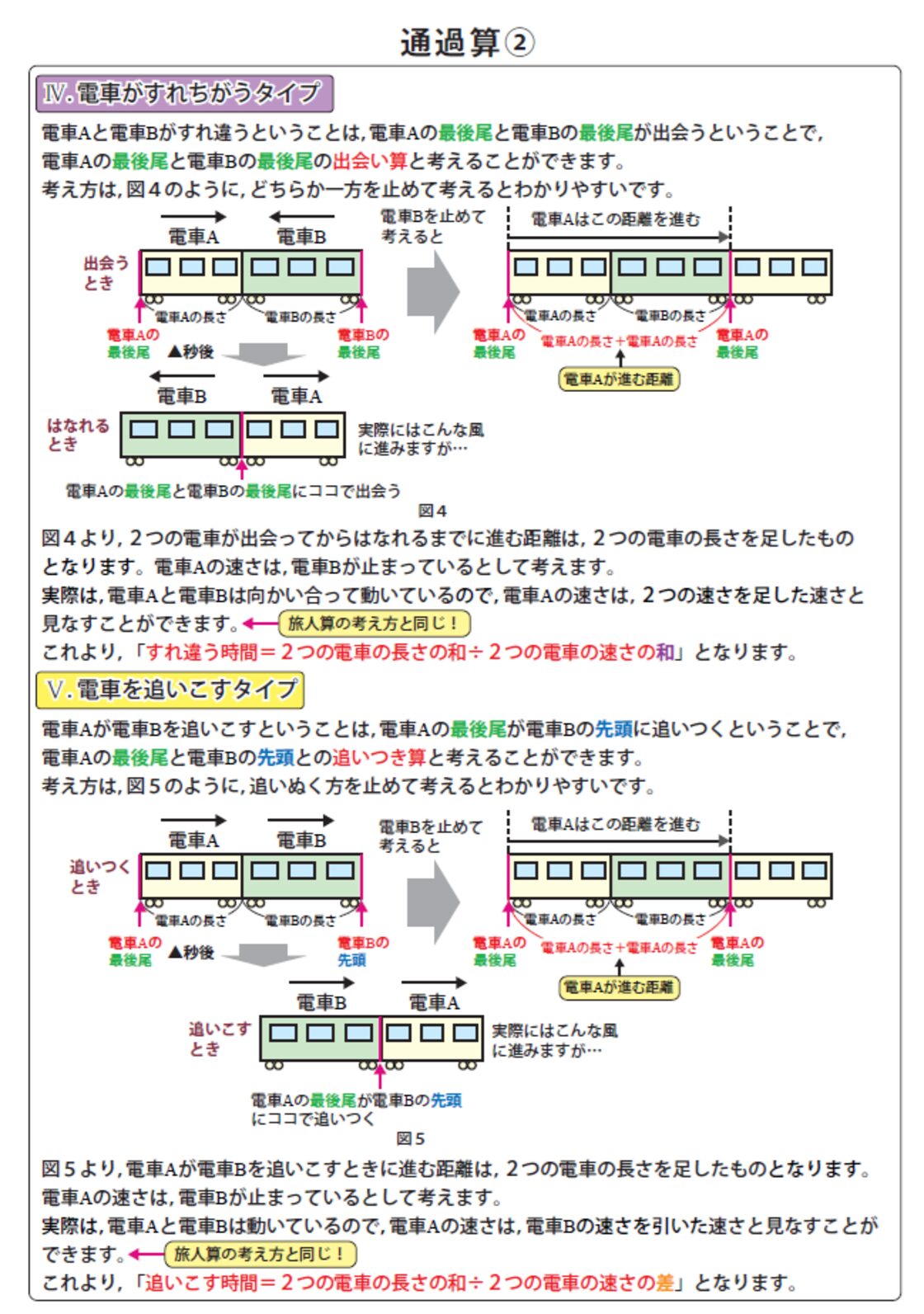 中学受験算数 特殊算がよくわかるオリジナルまとめカード | PAY ID