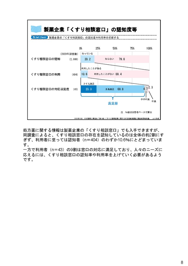 患者と製薬企業の距離