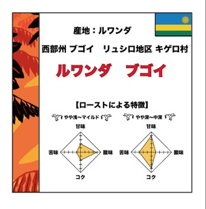 【200g】ルワンダ　ブゴイ　SHB EP