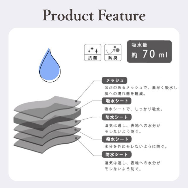 【はじめてset】FOLLISSI Lite(吸水量70ml)グレー&グリーン｜普通～多い日用