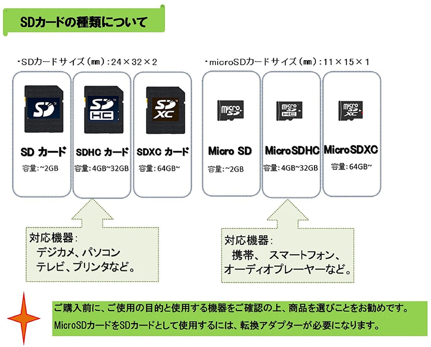 TOSHIBA SDHCカード 16GB SD-L016G4 | GIGA PORT JAPAN