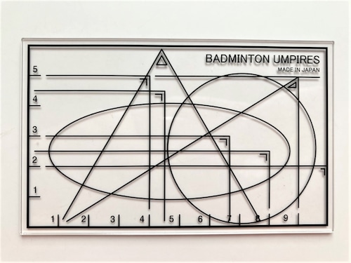 UMPRIRES Scale