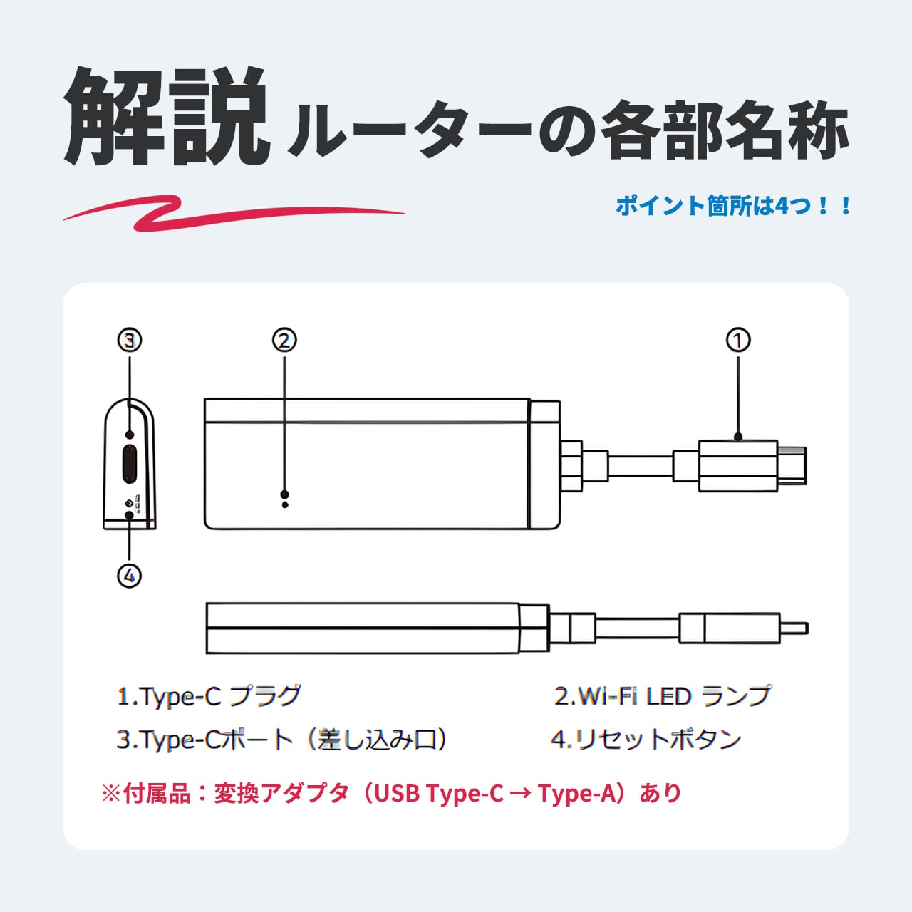 国内ギガ(10GB)+ モバイルルーター(HUNDRED Wi-Fi チャージ Type 本体)USB / 車載 / バッテリーレス