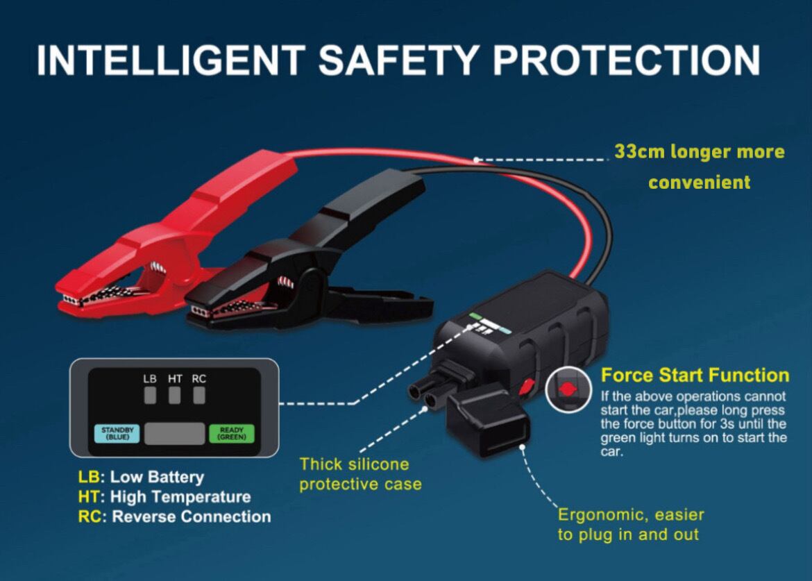 ●超激安 12V ジャンプスターター 最強プロ仕様1900A 大型アメ車もOK 【検 バッテリー 充電器 ブースターパック ジャンプコード G135 最強プロ仕様 ジャンプスターター 12v 1900a 大型アメ車もok