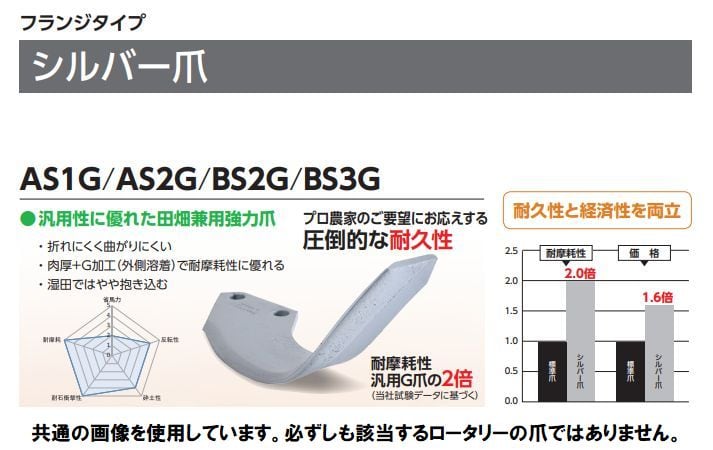 ニプロ耕うん爪（フランジタイプ） LX1900 1174905000 トラクター 耕うん爪/Vベルト/コンバイン カッター丸刃 格安販売のつめ 屋ピーエフエム