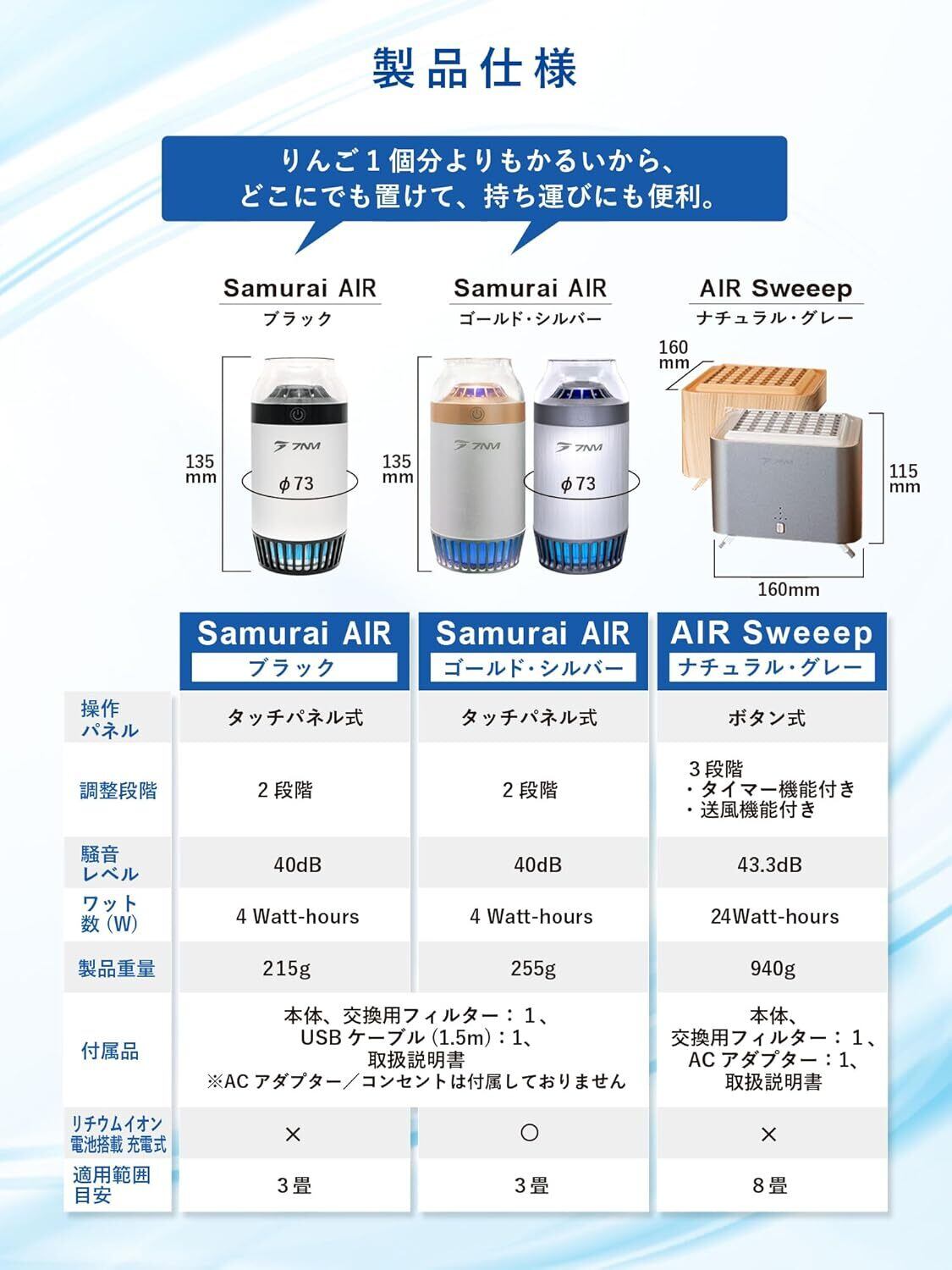 車載用】 脱臭強化 空気清浄機【SAMURAI AIR】 HEPA フィルター付属
