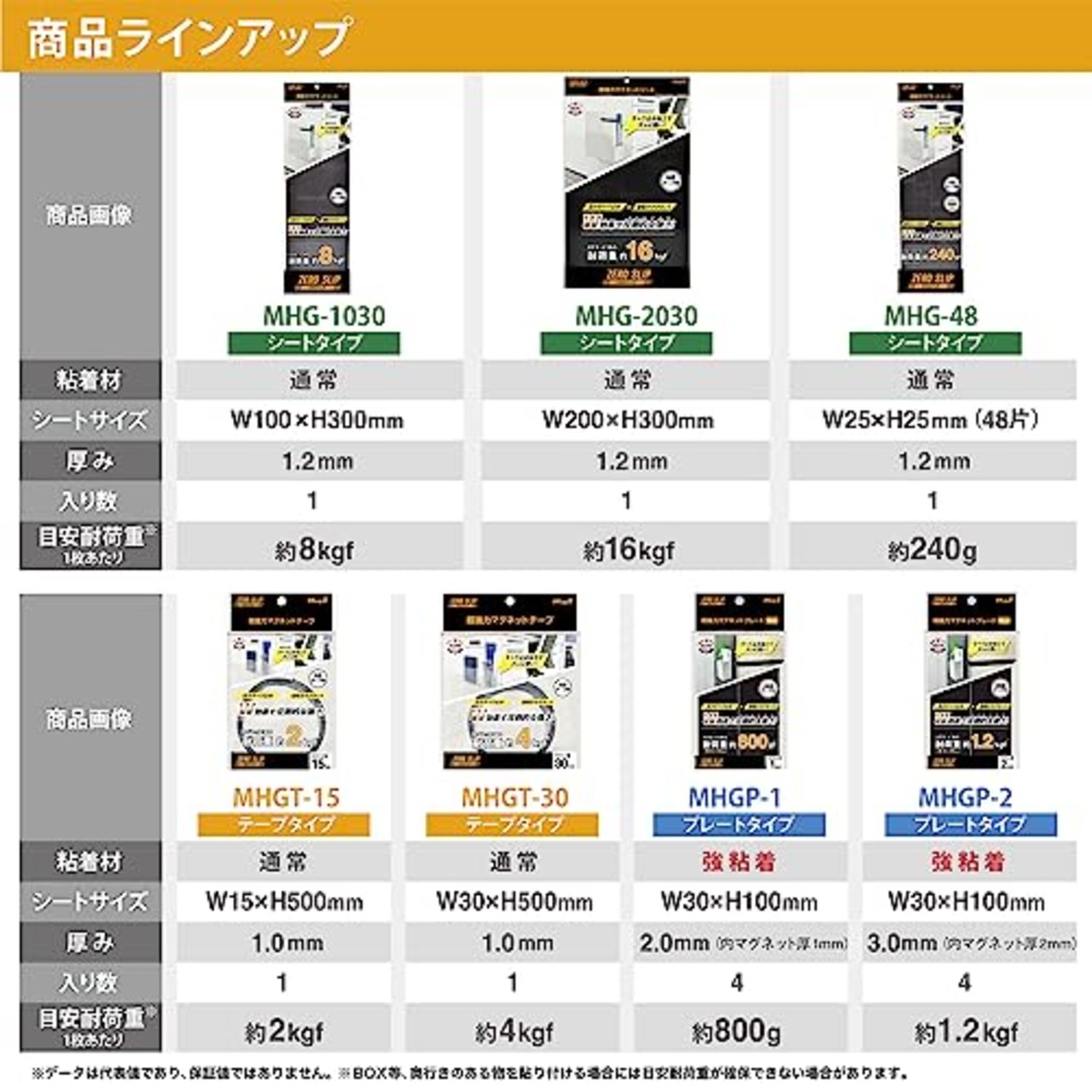 マグエックス 超強力マグネットテープ ゼロスリップ 粘着付 耐荷重約2kg MHGT-15