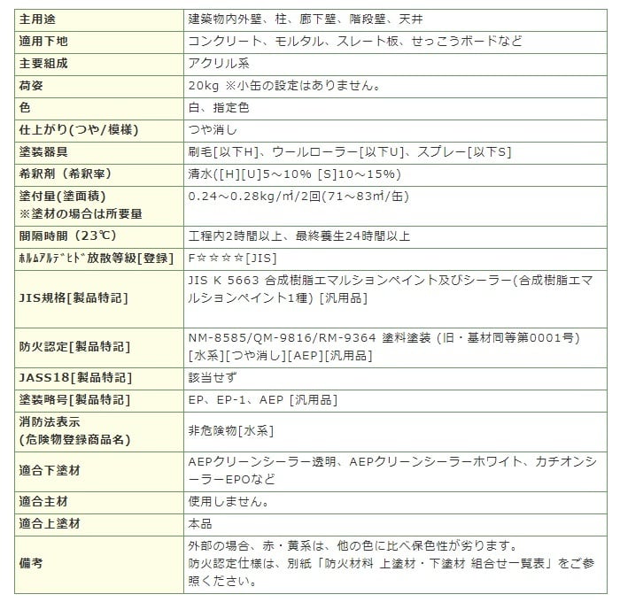 水性塗料　 白93　AEPクリーン60 楽天市場】スズカファイン AEPクリーン60 ツヤ消 白 20K : 塗料の