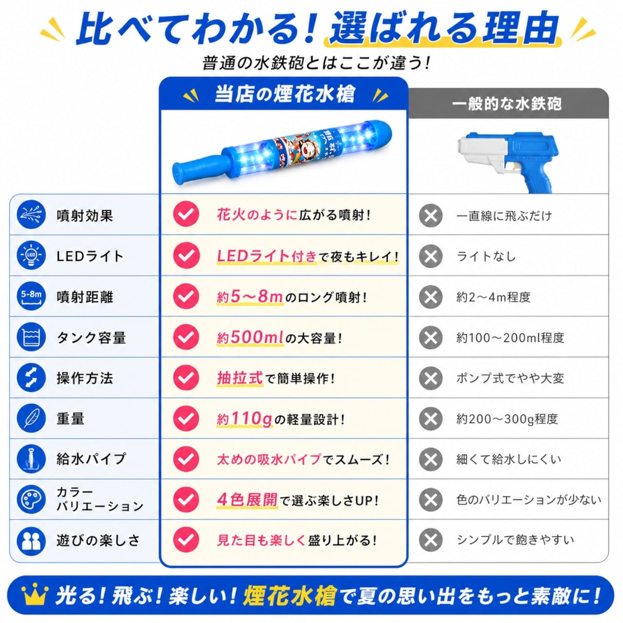 HY 455 . 水鉄砲 LEDライト付き ウォーターガン 花火風噴射 約5〜8m