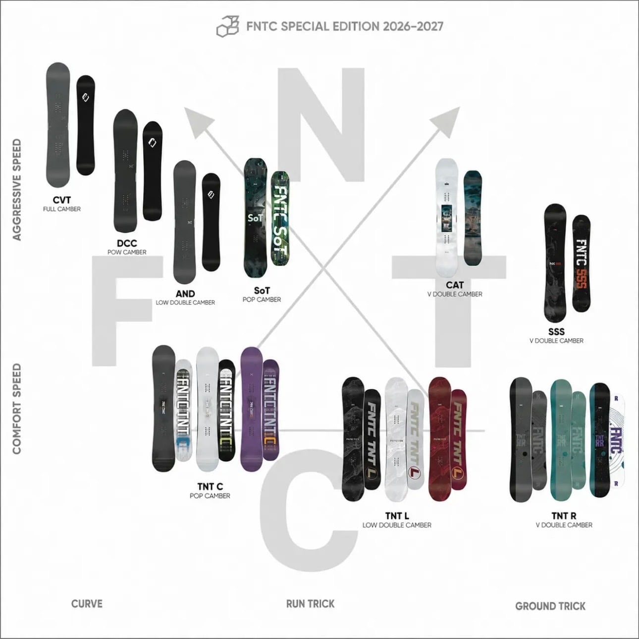 FNTC 『 TNT L - BORDEAUX 』 26-27 スノーボード グラトリ カービング