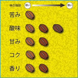 メキシコ　チアバス　カフェインレス　100ｇ