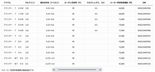 アバンサー T 80M | 東海つり具 公式オンラインストア