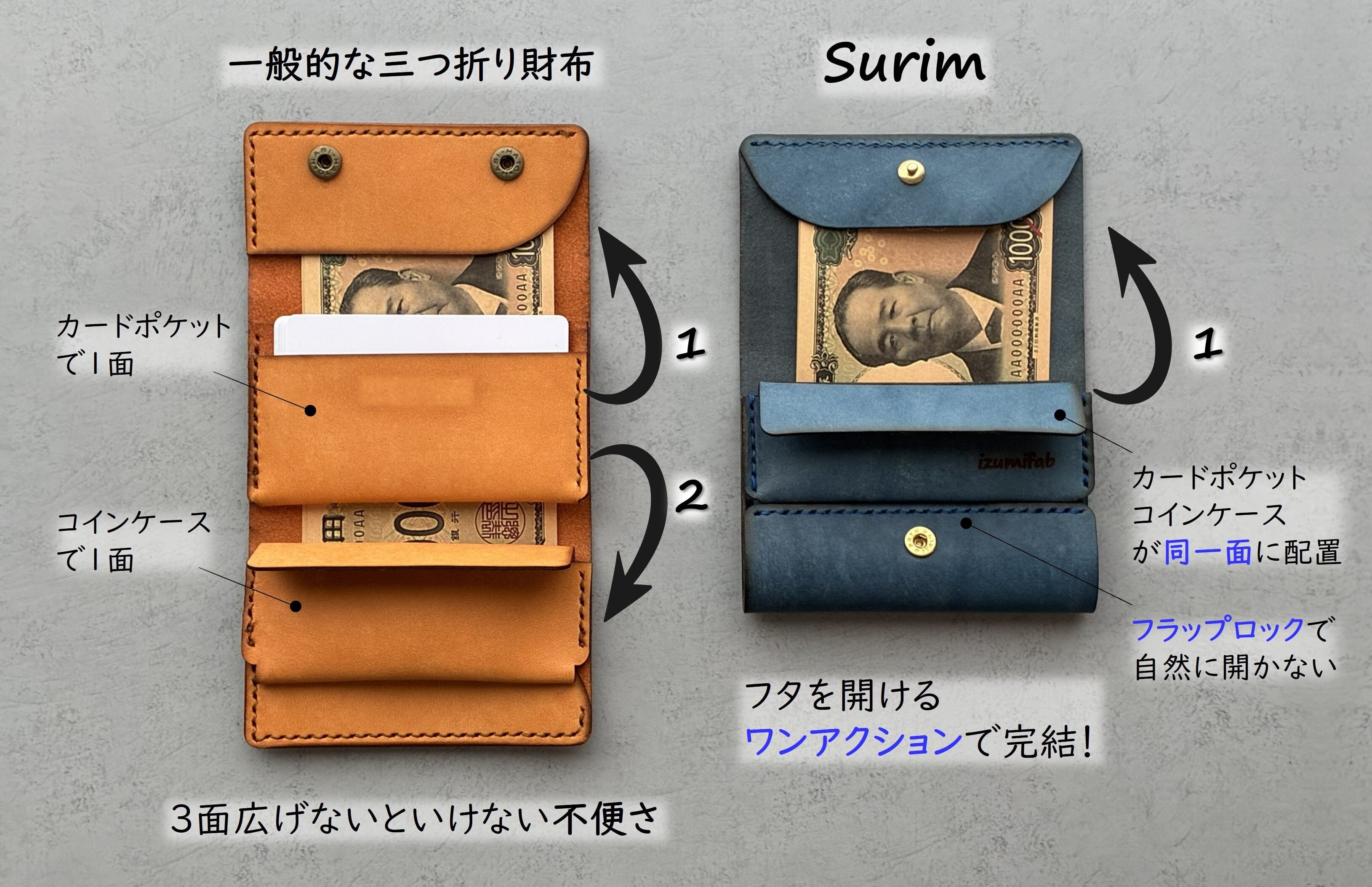 三つ折り財布なのに二つ折り感覚「Surim」