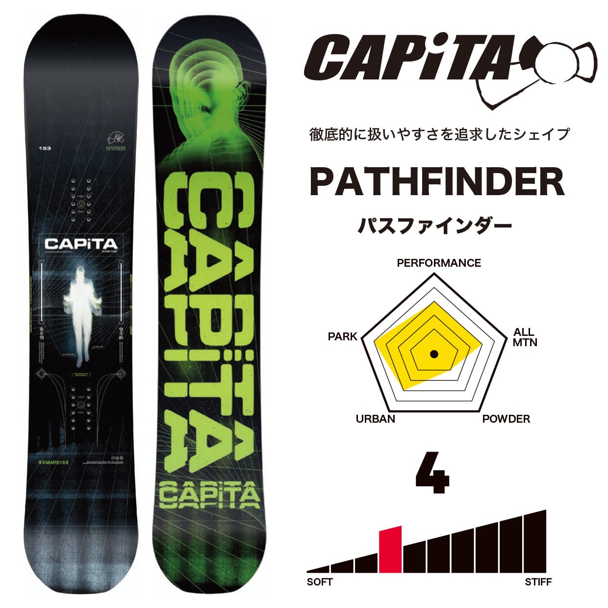 22-23 CAPITA PHATHFINDER 153W 新品