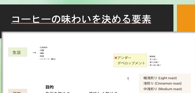 初心者焙煎セミナー　オンライン版　テキスト編