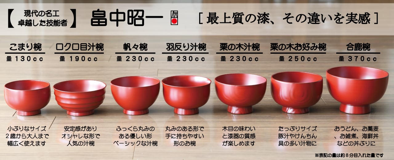 小ぶりで可愛らしい形。お子様用として使えるサイズ。割れたいしない