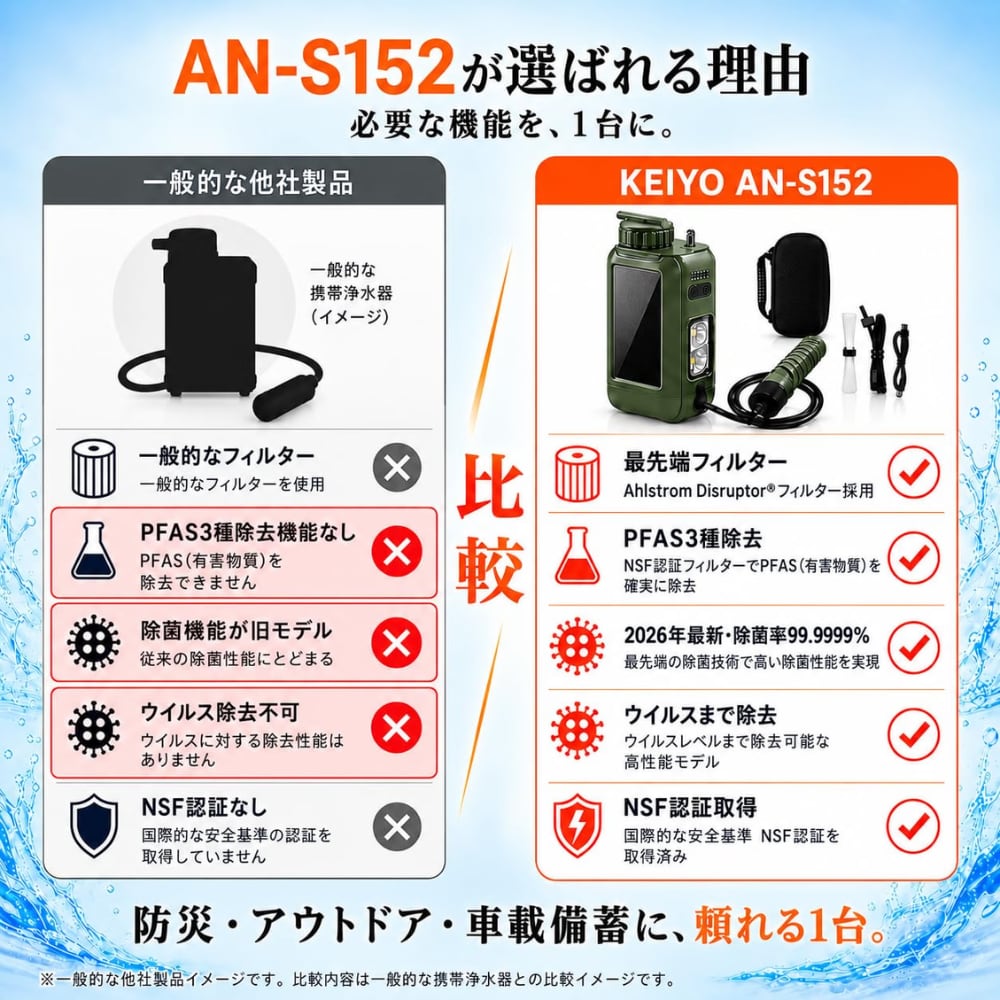 携帯電動式浄水器 AN-S152 | KEIYO ダイレクトショップ