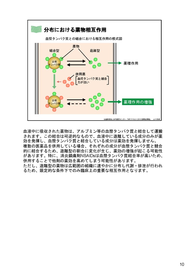 薬物相互作用に関する情報提供の重要性