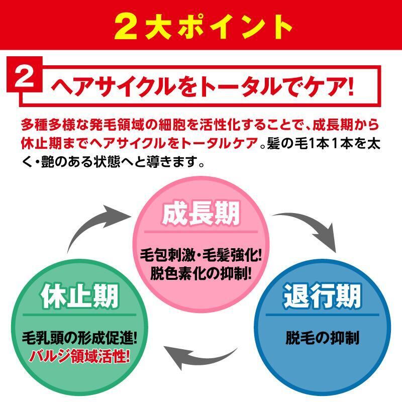 2個セット　ペロリコ　ローション　[頭皮用ローション] 60ml ペロリコ 頭皮用ローション60ml | nanahachi