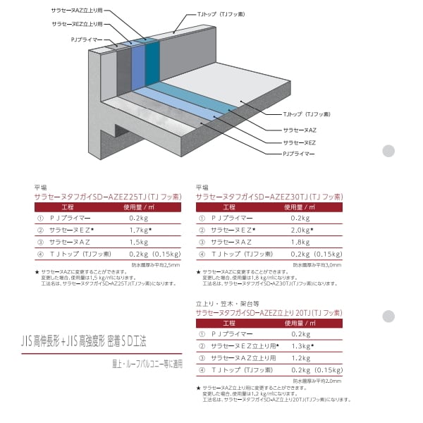 サラセーヌAZ 立上り用 16kgセット AGCポリマー建材 ウレタン塗