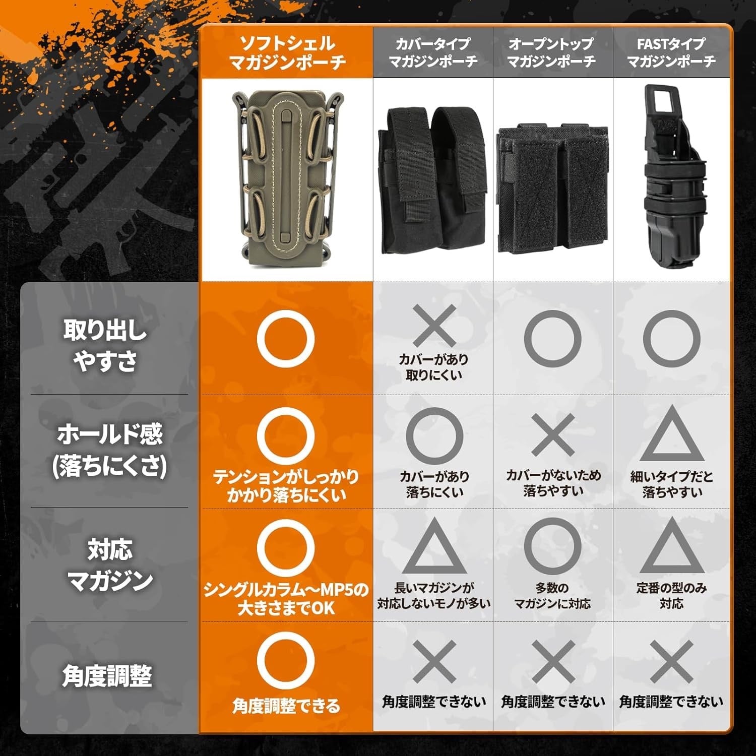 MILQUEST マガジンポーチ マグポーチ 『ガスハンドガン MP5 MP7 MILQUEST マガジンポーチ マグポーチ 『ガスハンドガン MP5 MP7