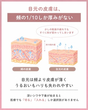 【11月下旬発送】目元ケアセット