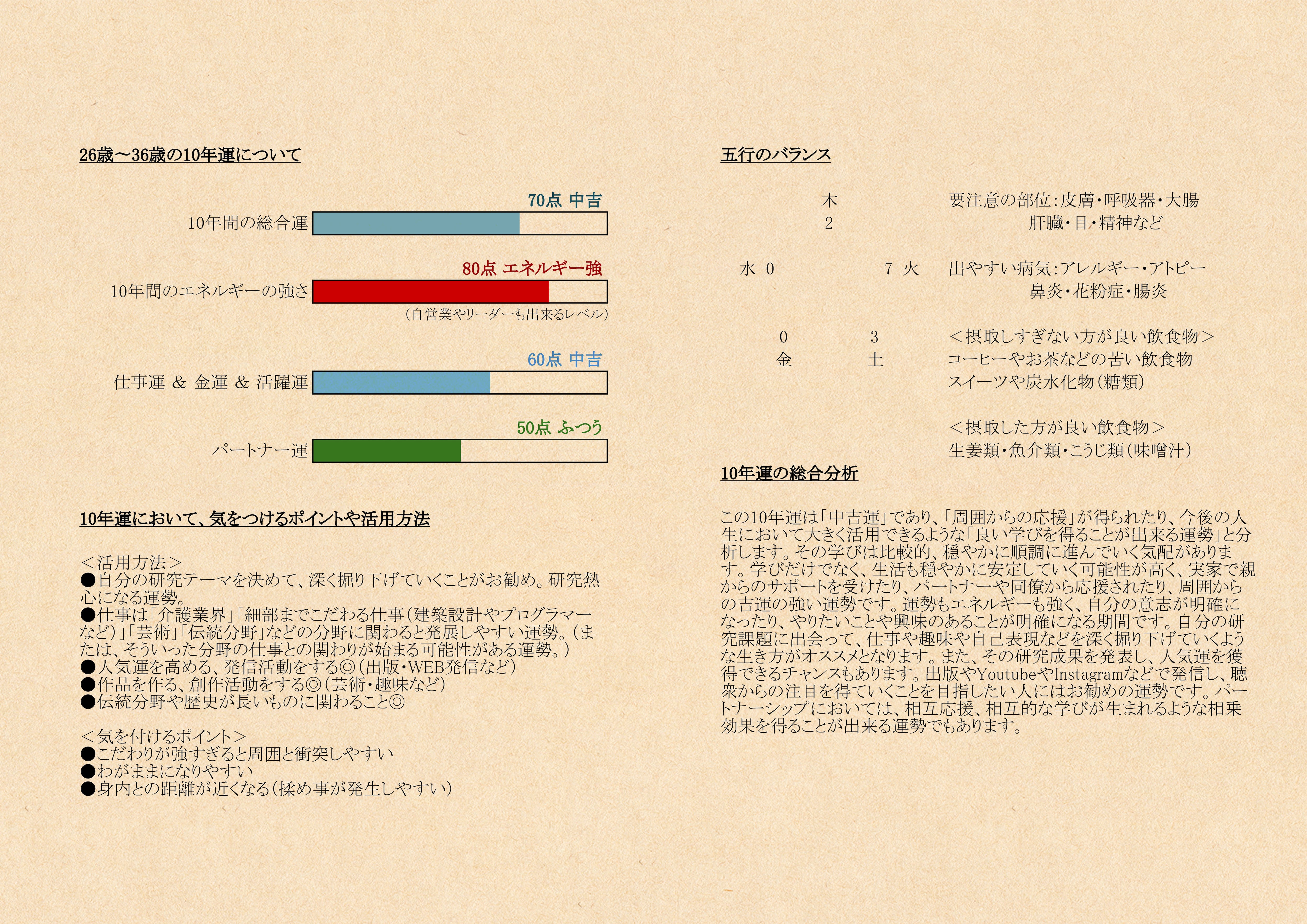 極秘資料】『人生、10年運の流れ（人生グラフ）』（PDFデータ／四柱