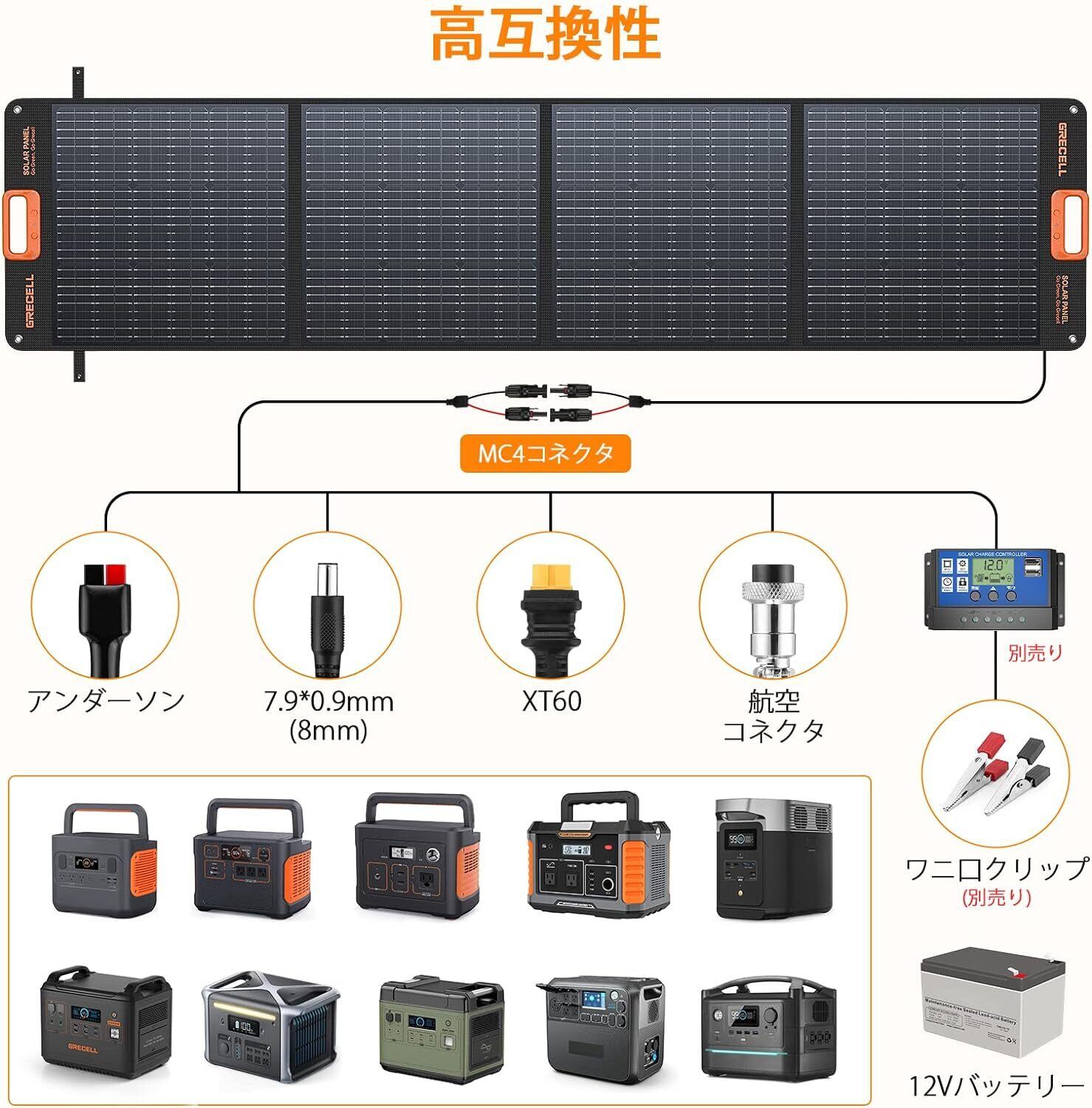200W ソーラーパネル GRECELL 折りたたみ式ソーラーチャージャー