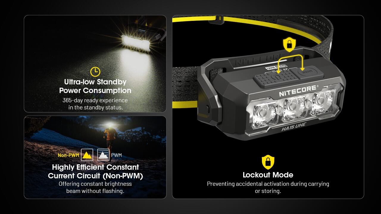 NITECORE HA15 UHE (NL1411Rリチウムイオンバッテリー付属) | Pay ID