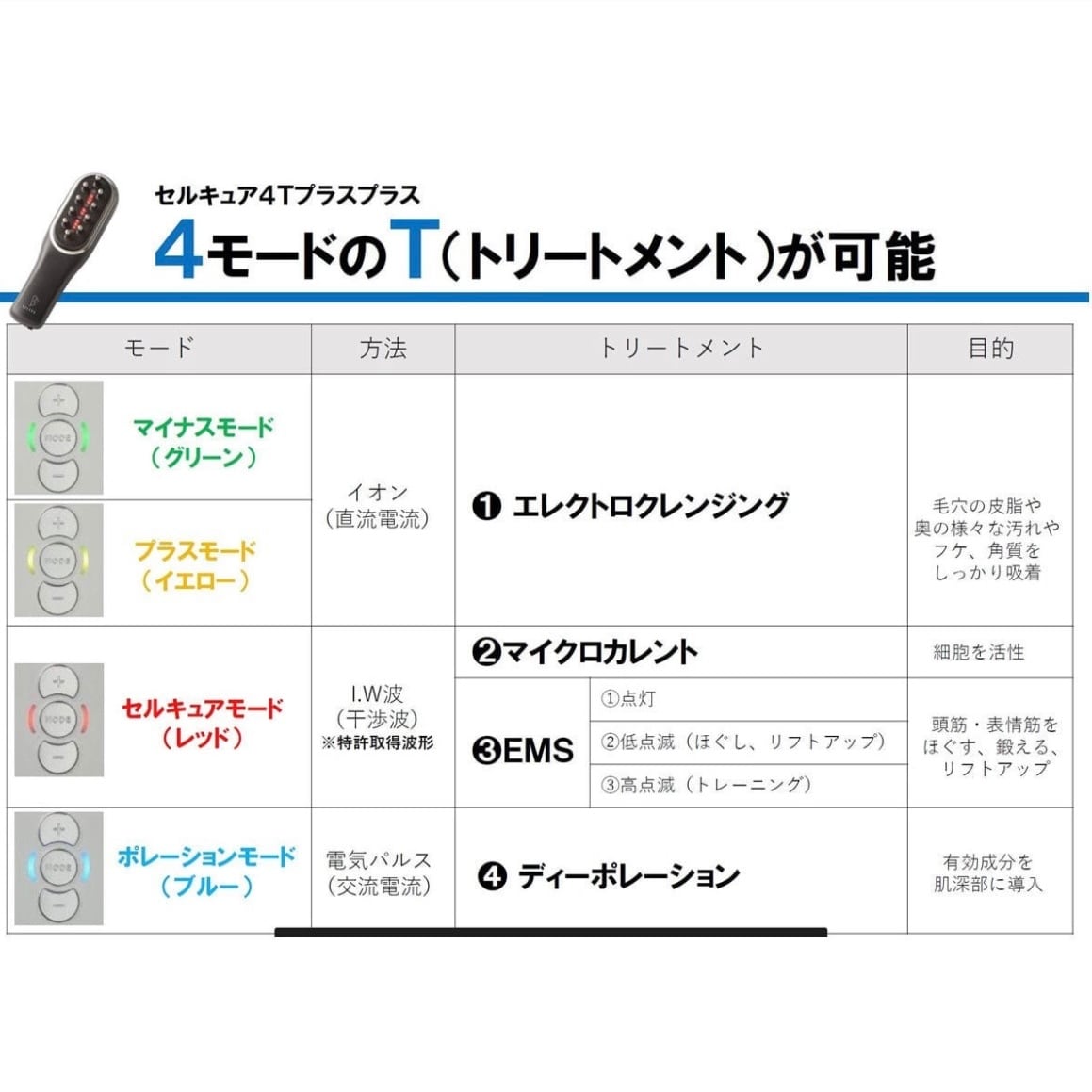 CELL CURE（セルキュア）4T++ / BELEGA beauty&cosmetics（ベレガ