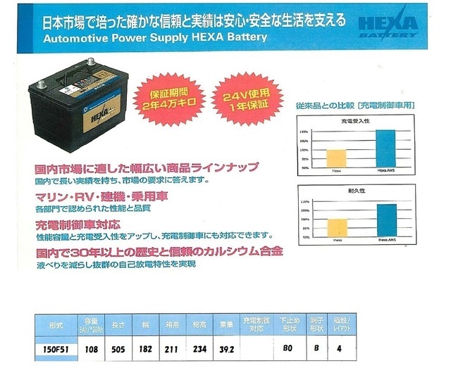 ヘキサ　バッテリー　150F51