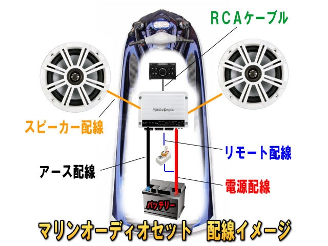 マリンジェット向け　マリンオーディオ用　配線キット