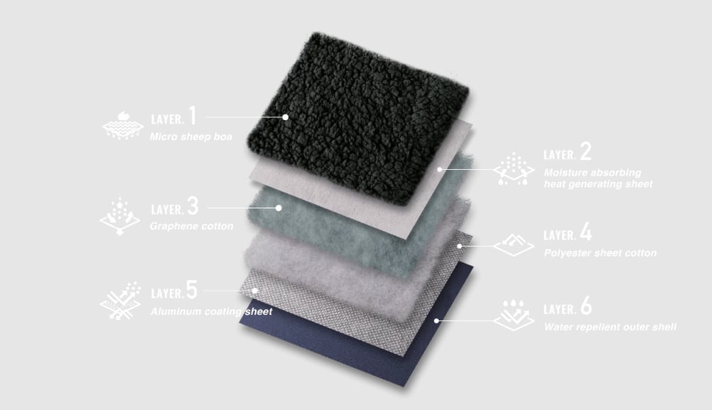 LUGH】 魔法瓶ブランケットLサイズ (新6層/ グラフェン) | OUTDOOR