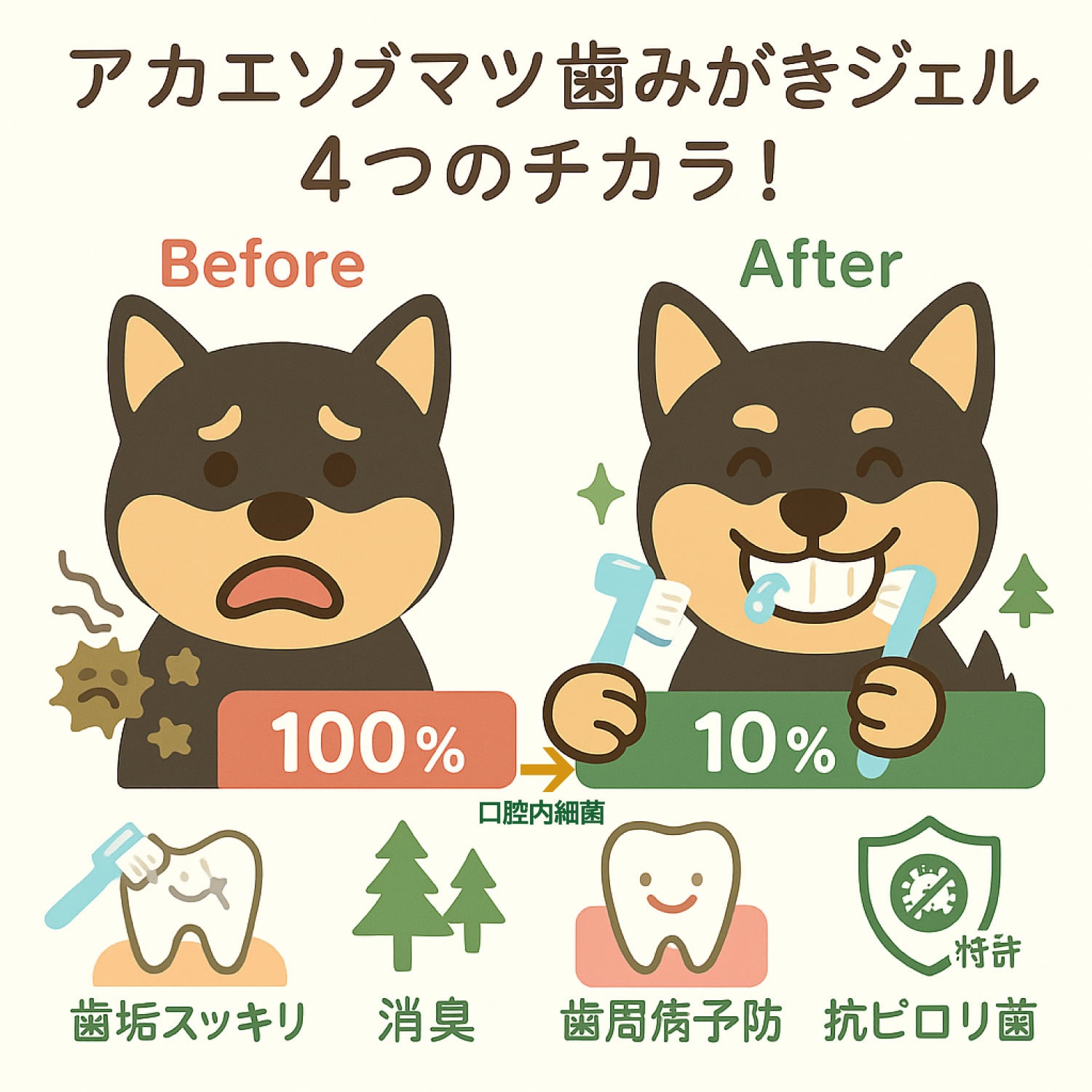 犬・猫用】大学との共同研究開発【歯周菌ケア】アカエゾマツ歯磨き