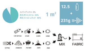 フィッシングネット プルパーカー　サックス【漁網リサイクル】【再生ポリエステル】【ユニセックス】