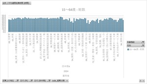 労働力調査_四半期_2-3-2_産業，従業上の地位別平均週間就業時間及び延週間就業時間-第12・13回改定産業分類による 2011年Q1 - 2024年Q4 (列 - 複数値形式)