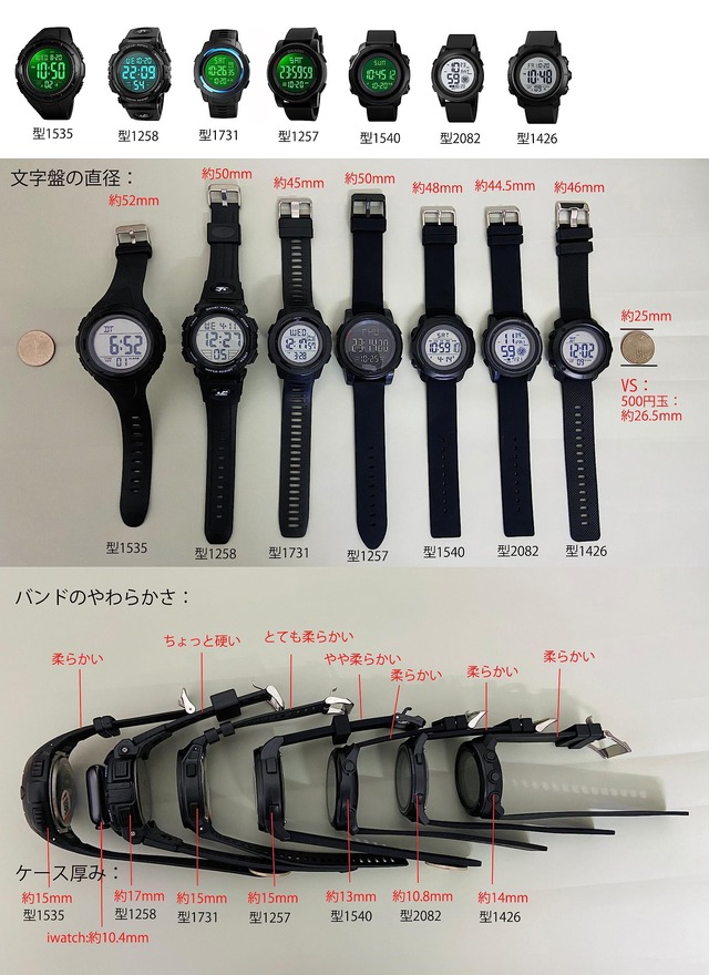 Timever（タイムエバー）デジタル腕時計 メンズ 防水腕時計 led watch スポーツウォッチ アラーム ストップウォッチ機能付き 防水時計 文字が大きくて見やすい 日本語説明書付き