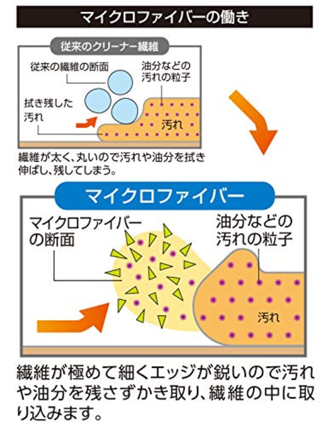 山崎産業(Yamazaki Sangyo) フロアワイパー 水拭きモップ スペア ワイパーに取り付けられる 共通ウェットモップ 189823